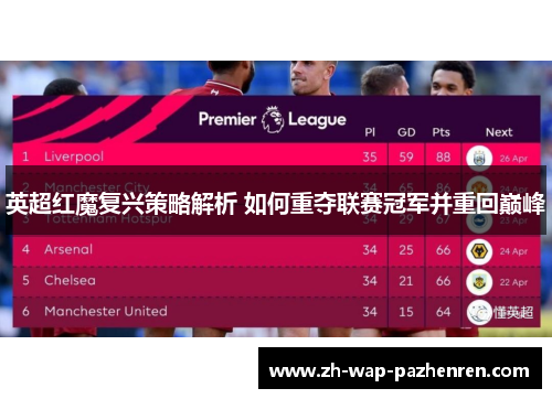 英超红魔复兴策略解析 如何重夺联赛冠军并重回巅峰