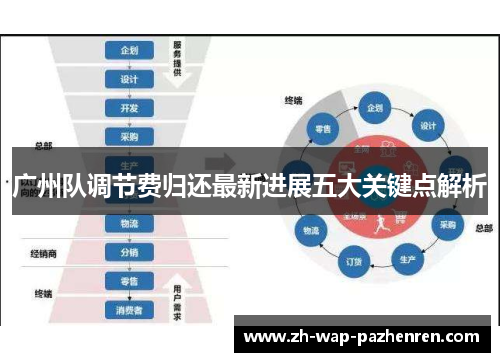 广州队调节费归还最新进展五大关键点解析 广州队调节费归还最新进展五大关键点解析