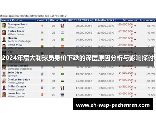 2024年意大利球员身价下跌的深层原因分析与影响探讨