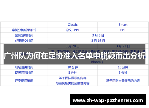 广州队为何在足协准入名单中脱颖而出分析 广州队为何在足协准入名单中脱颖而出分析