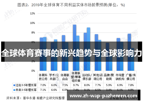 全球体育赛事的新兴趋势与全球影响力