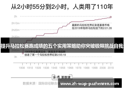 提升马拉松赛跑成绩的五个实用策略助你突破极限挑战自我