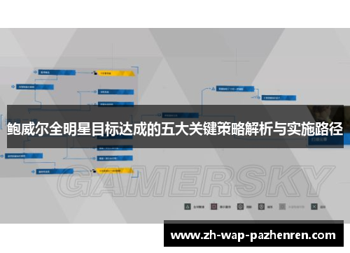 鲍威尔全明星目标达成的五大关键策略解析与实施路径