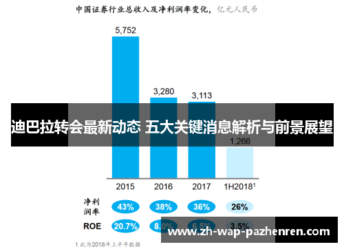 迪巴拉转会最新动态 五大关键消息解析与前景展望