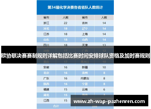 欧协联决赛赛制规则详解包括比赛时间安排球队资格及加时赛规则