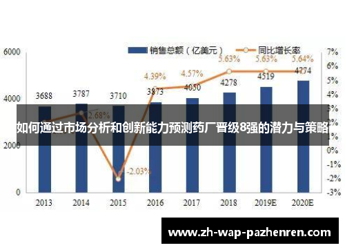 如何通过市场分析和创新能力预测药厂晋级8强的潜力与策略 如何通过市场分析和创新能力预测药厂晋级8强的潜力与策略