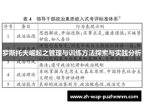 罗斯托夫崛起之管理与训练方法探索与实践分析