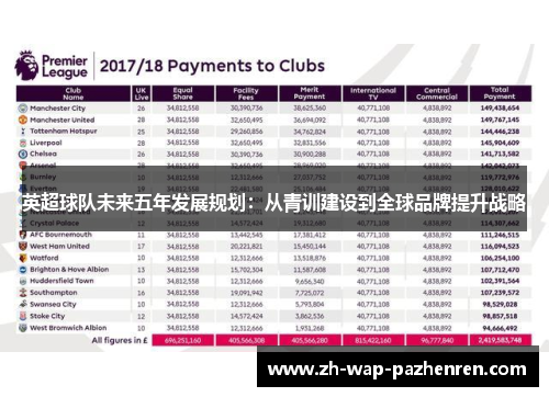 英超球队未来五年发展规划：从青训建设到全球品牌提升战略