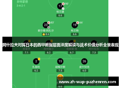 阿什拉夫对阵日本的西甲数据层面深度解读与战术价值分析全景表现